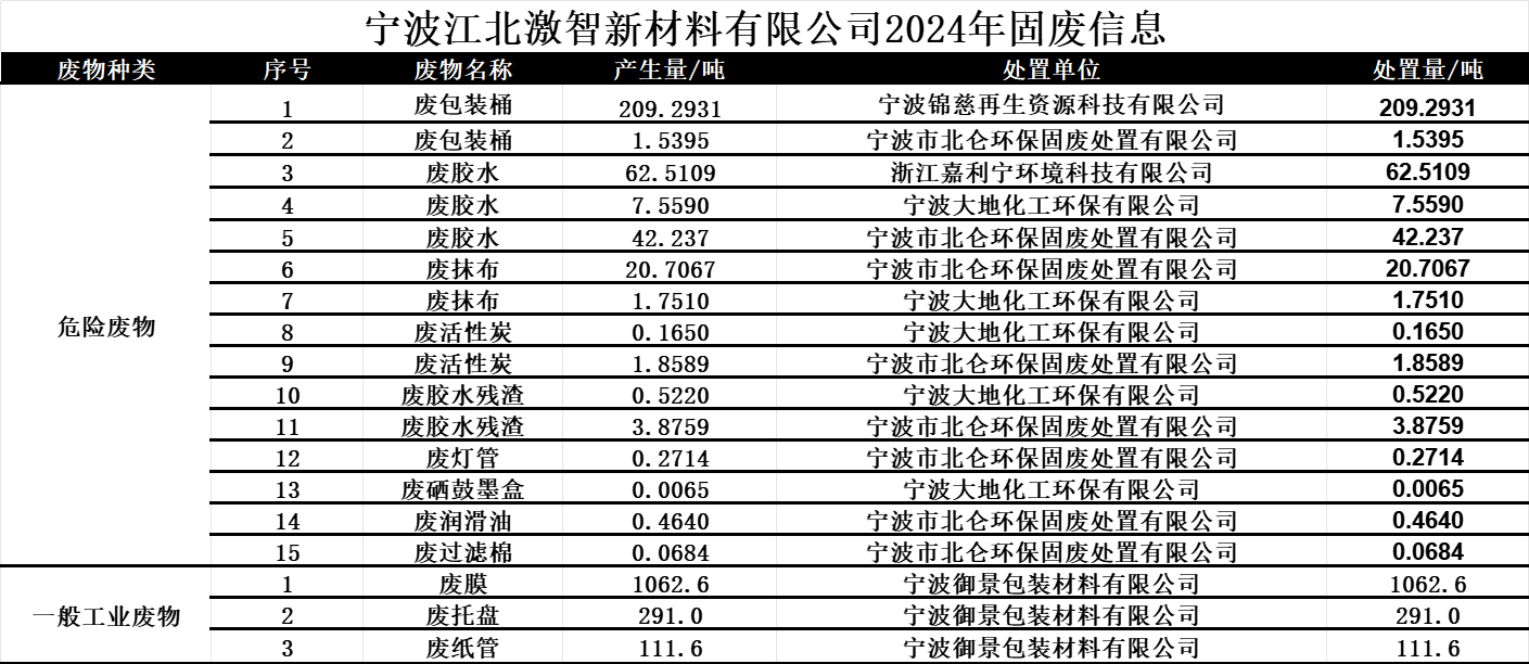 江北激智2024固廢信息.png