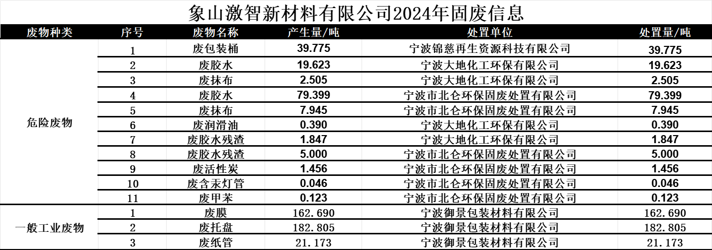 象山激智固廢信息.png